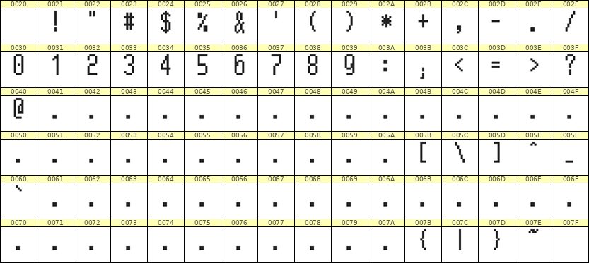 5×11数字点阵字体 ddN511AB0619