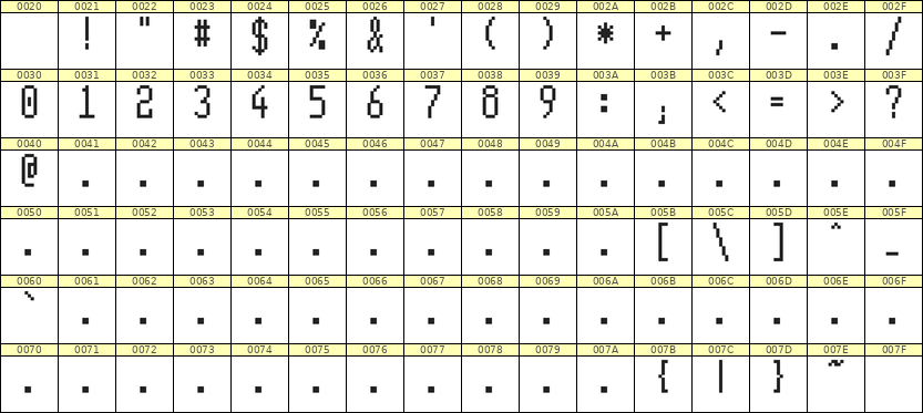 5×11数字点阵字体 ddN511AB0621