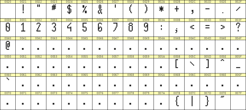 5×11数字点阵字体 ddN511AB0624
