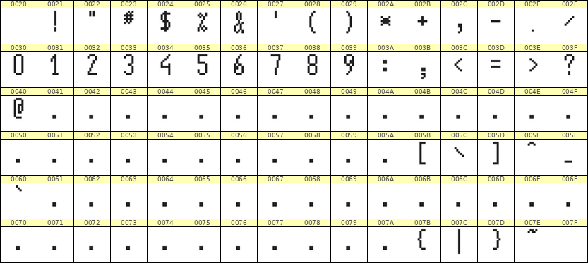 5×11数字点阵字体 ddN511AB0631