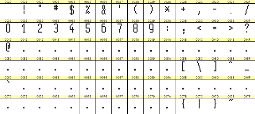 5×11数字点阵字体 ddN511AB0635