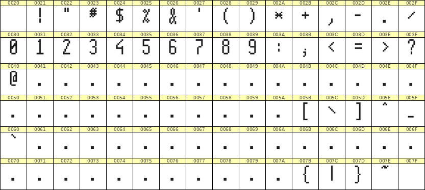 5×11数字点阵字体 ddN511AB0639