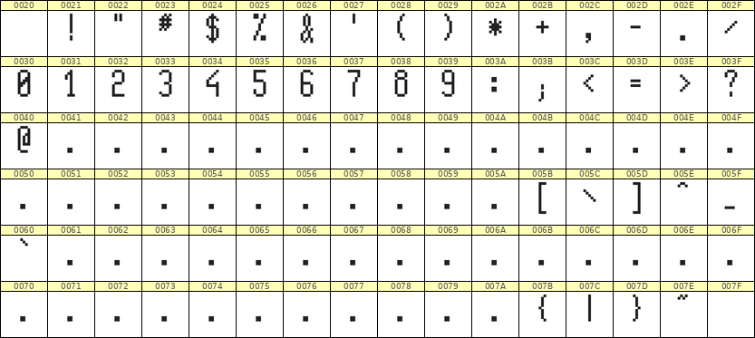 5×11数字点阵字体 ddN511AB0652