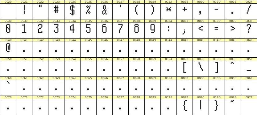 5×11数字点阵字体 ddN511AB0653