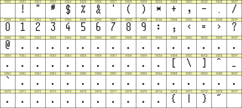 5×11数字点阵字体 ddN511AB0657
