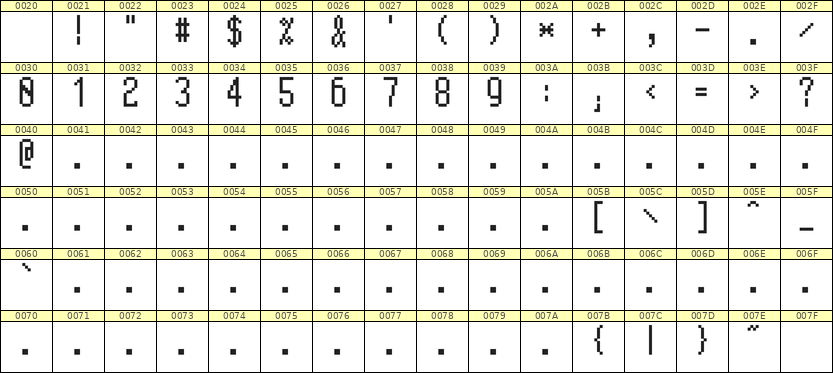 5×11数字点阵字体 ddN511AB0666