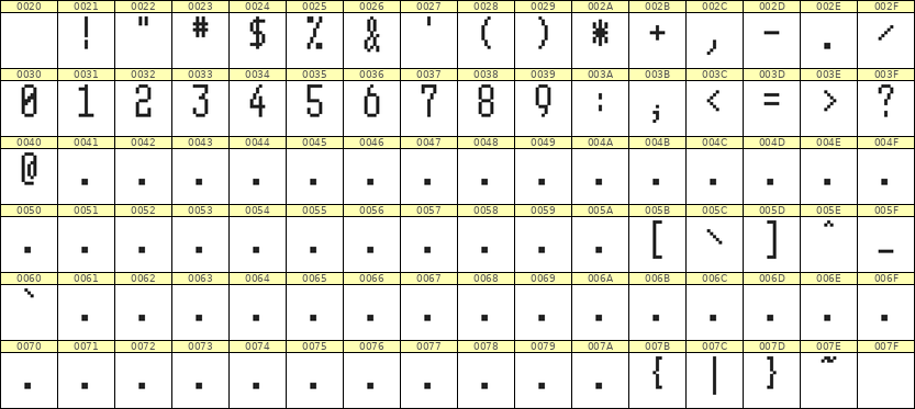 5×11数字点阵字体 ddN511AB0675