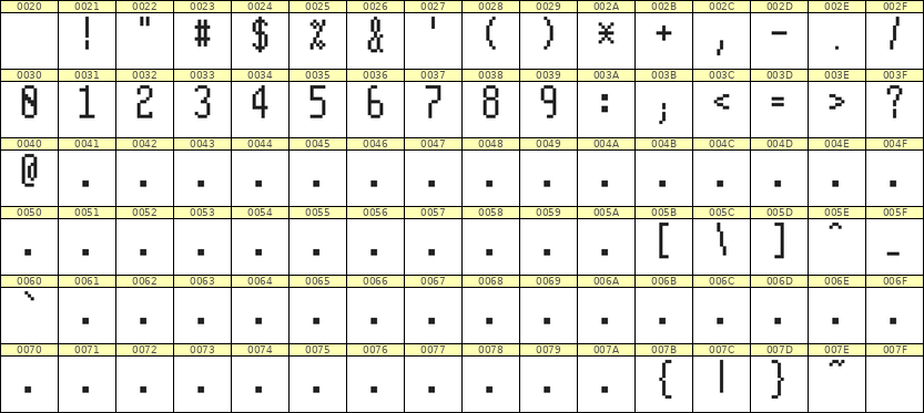 5×11数字点阵字体 ddN511AB0687