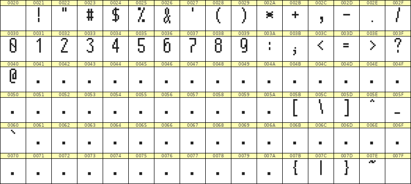 5×11数字点阵字体 ddN511AB0695