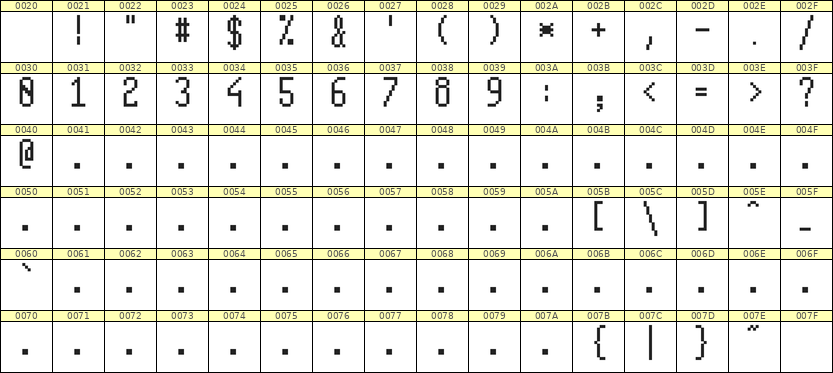 5×11数字点阵字体 ddN511AB0714