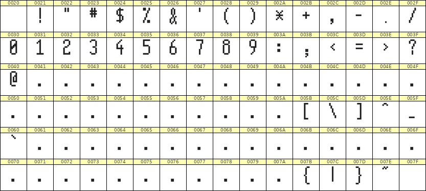 5×11数字点阵字体 ddN511AB0734