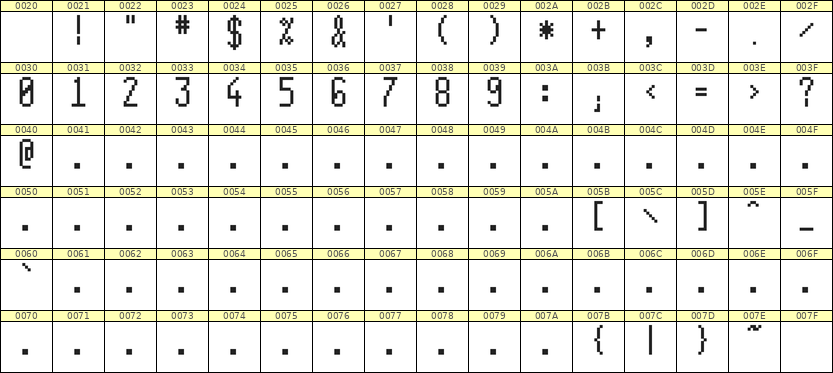5×11数字点阵字体 ddN511AB0737