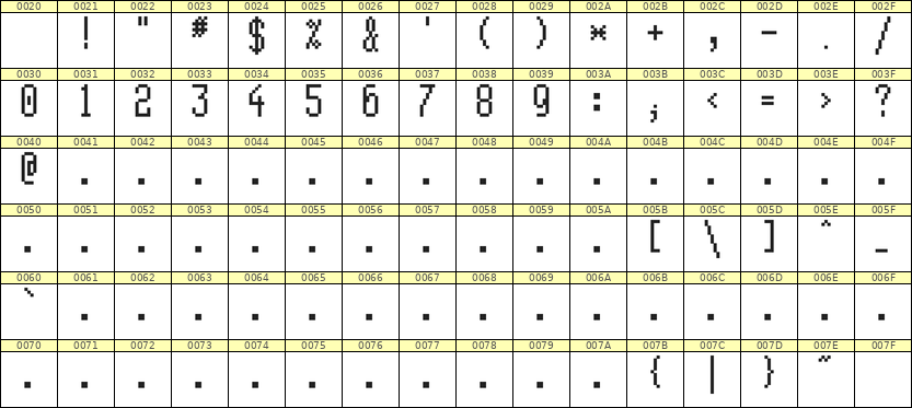5×11数字点阵字体 ddN511AB0752