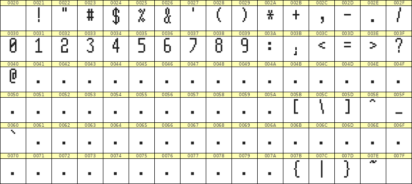 5×11数字点阵字体 ddN511AB0765
