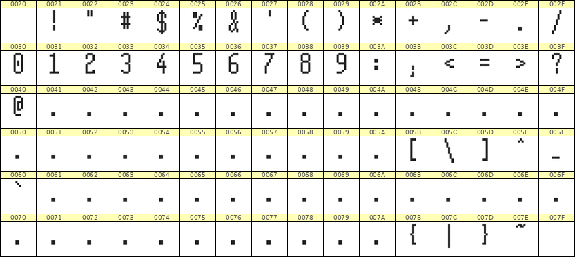5×11数字点阵字体 ddN511AB0769
