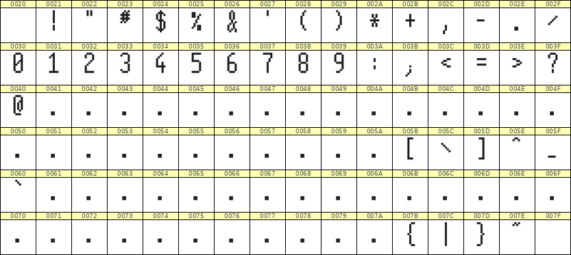 5×11数字点阵字体 ddN511AB0788