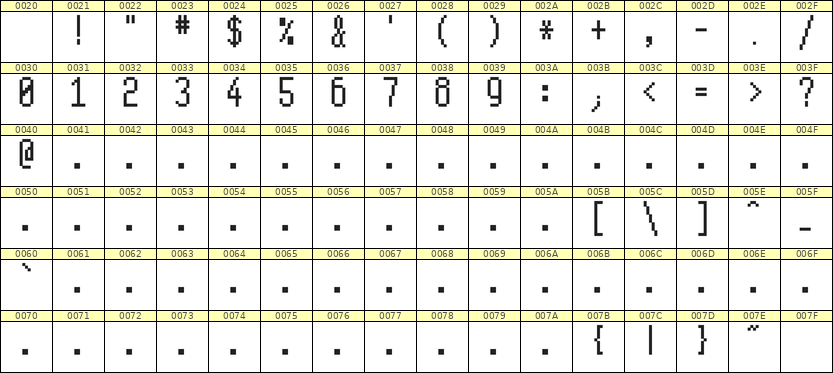 5×11数字点阵字体 ddN511AB0790