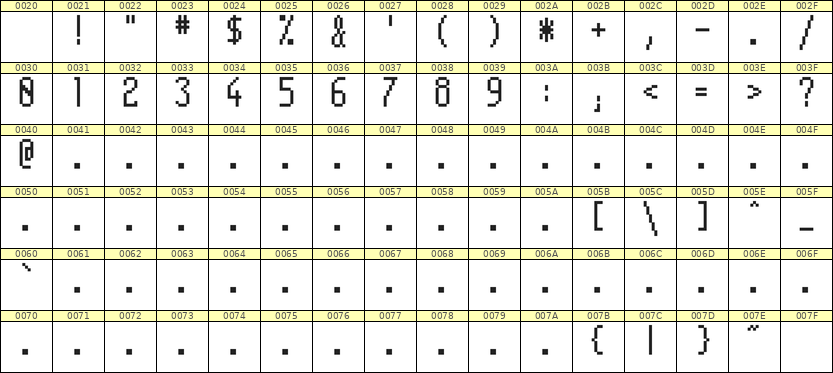 5×11数字点阵字体 ddN511AB0793