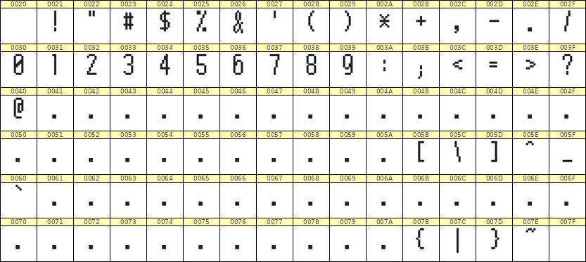 5×11数字点阵字体 ddN511AB0798