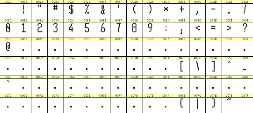 5×11数字点阵字体 ddN511AB0805