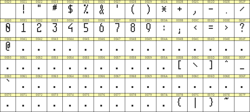 5×11数字点阵字体 ddN511AB0813
