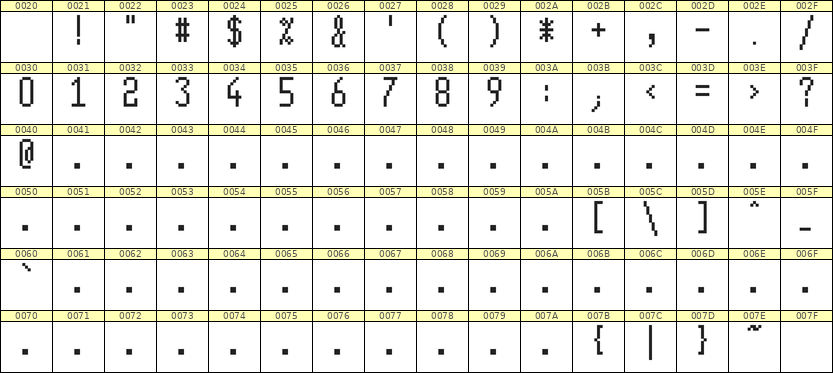 5×11数字点阵字体 ddN511AB0834
