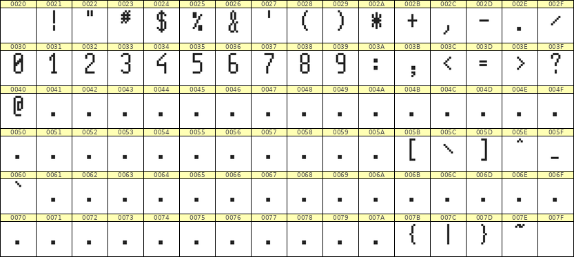 5×11数字点阵字体 ddN511AB0839