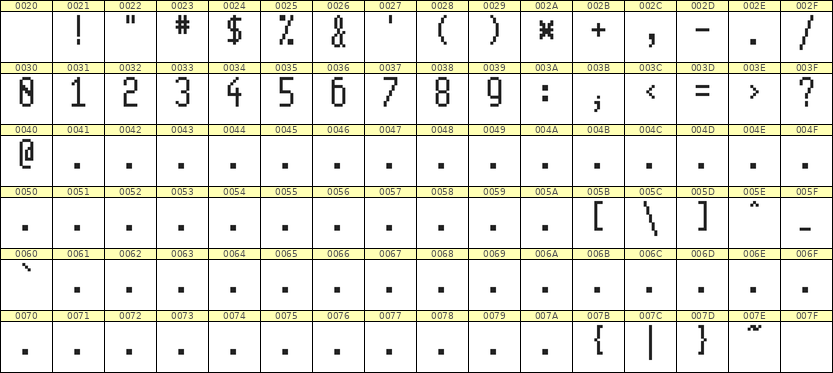 5×11数字点阵字体 ddN511AB0841
