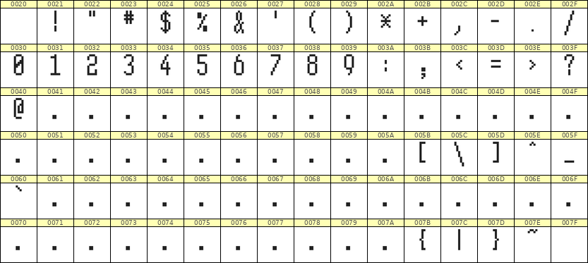 5×11数字点阵字体 ddN511AB0848
