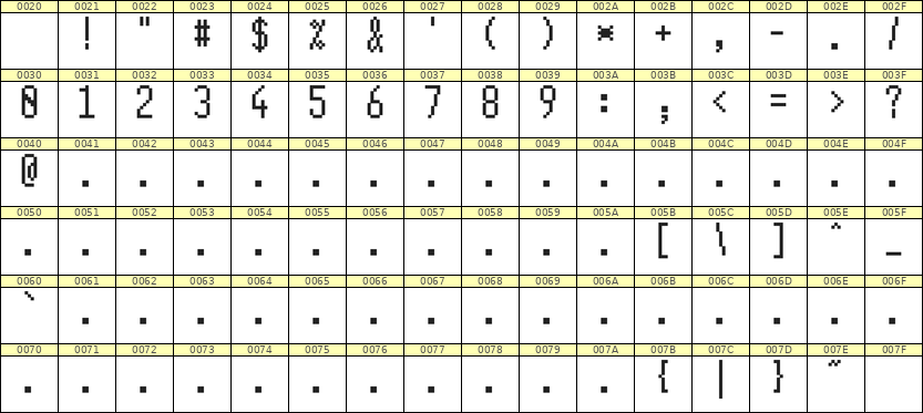 5×11数字点阵字体 ddN511AB0850