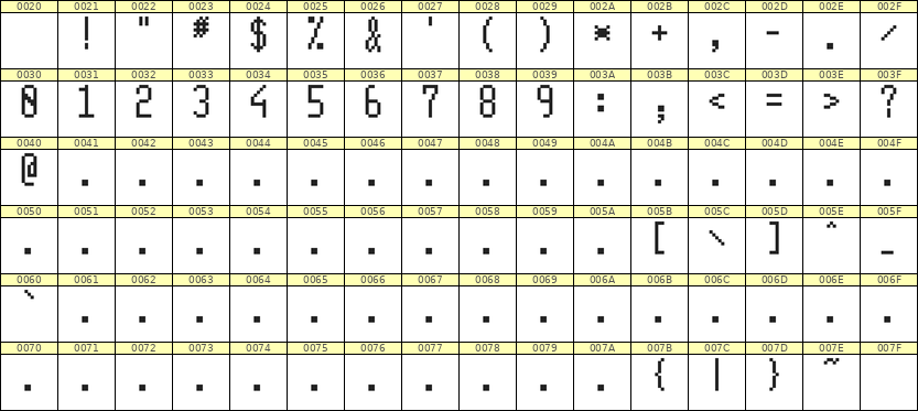 5×11数字点阵字体 ddN511AB0880