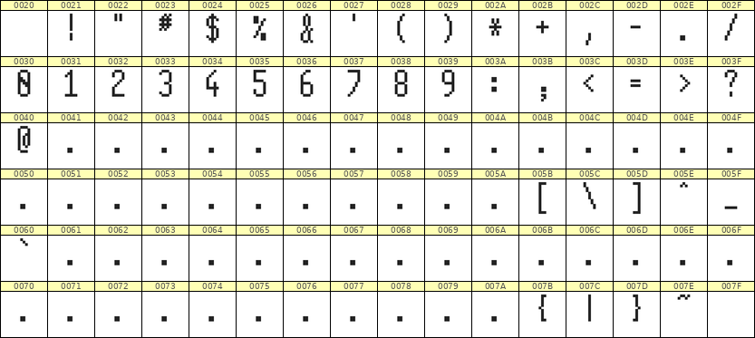 5×11数字点阵字体 ddN511AB0886