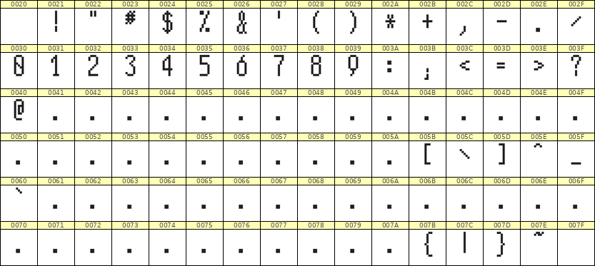 5×11数字点阵字体 ddN511AB0889
