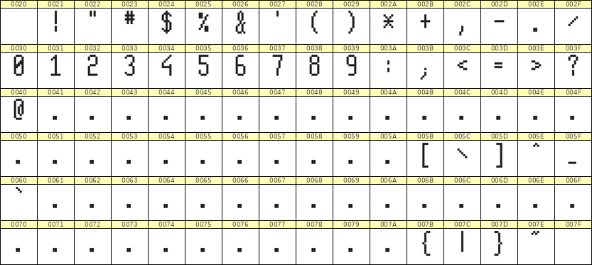 5×11数字点阵字体 ddN511AB0906