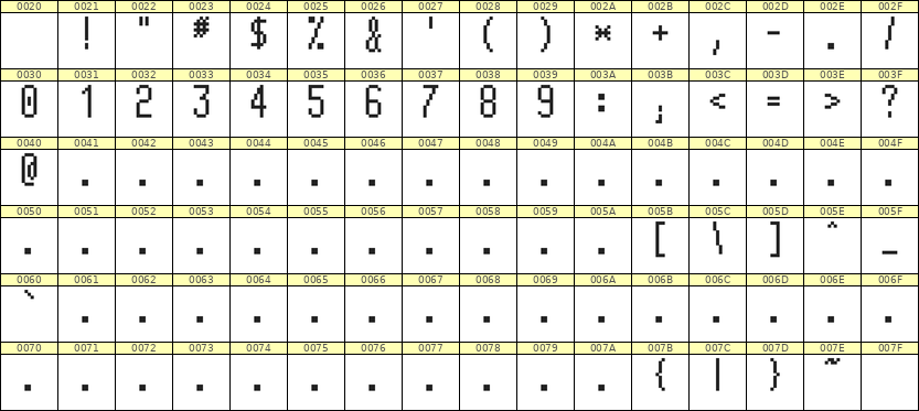 5×11数字点阵字体 ddN511AB0912