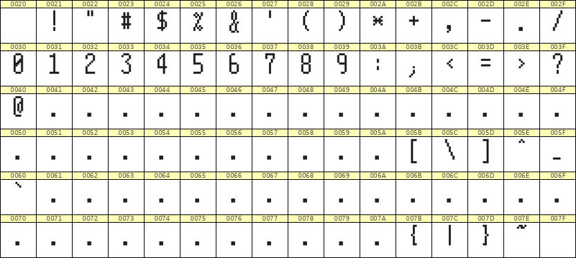 5×11数字点阵字体 ddN511AB0913