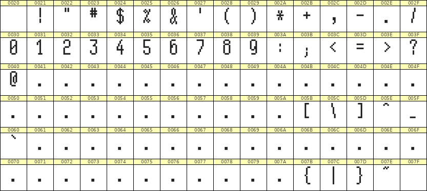 5×11数字点阵字体 ddN511AB0916