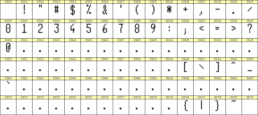 5×11数字点阵字体 ddN511AB0920
