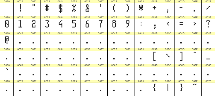 5×11数字点阵字体 ddN511AB0926