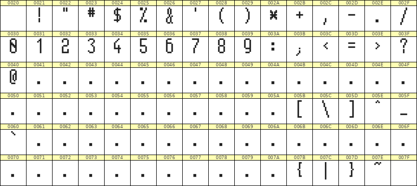 5×11数字点阵字体 ddN511AB0928