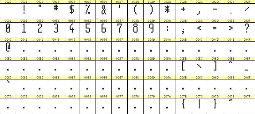 5×11数字点阵字体 ddN511AB0935