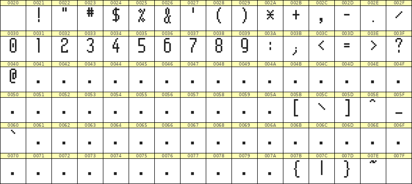 5×11数字点阵字体 ddN511AB0944