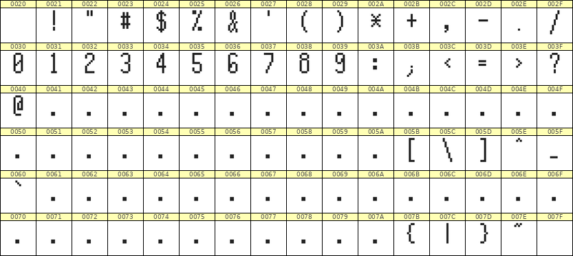 5×11数字点阵字体 ddN511AB0948