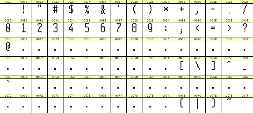 5×11数字点阵字体 ddN511AB0949