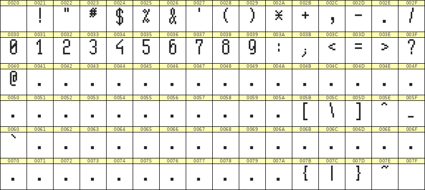 5×11数字点阵字体 ddN511AB0953