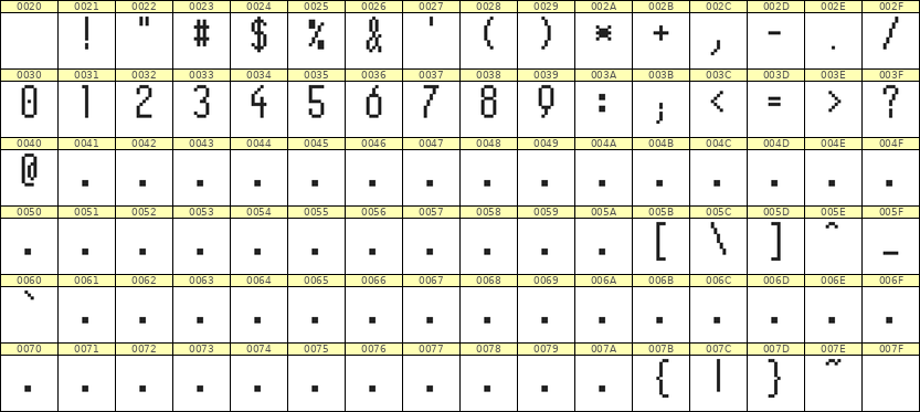 5×11数字点阵字体 ddN511AB0966