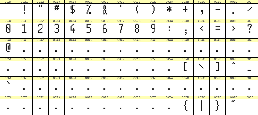5×11数字点阵字体 ddN511AB0974