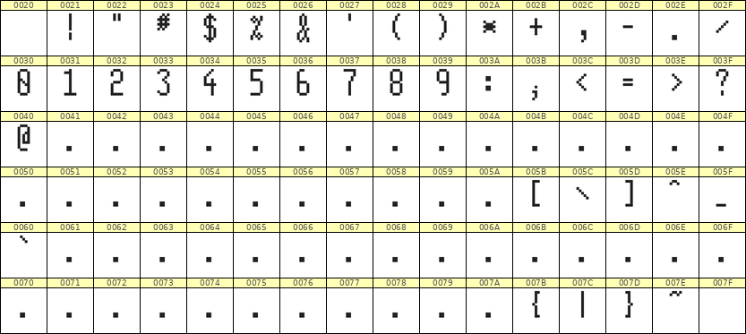 5×11数字点阵字体 ddN511AB0980