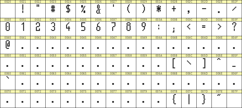 5×11数字点阵字体 ddN511AB0990