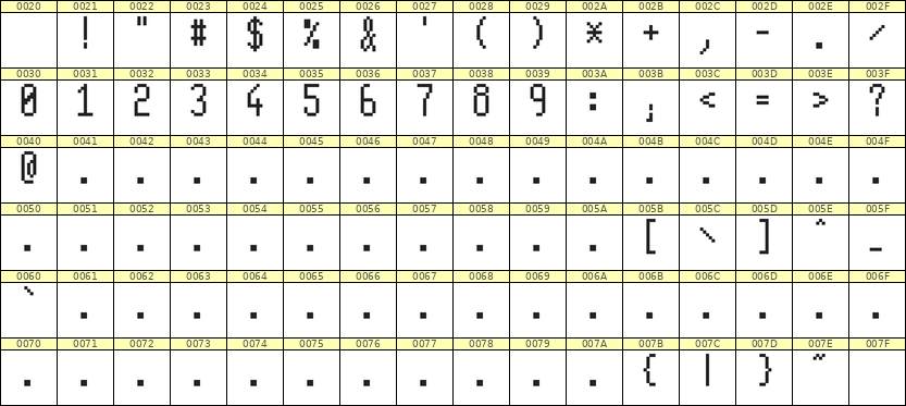 5×11数字点阵字体 ddN511AB1014